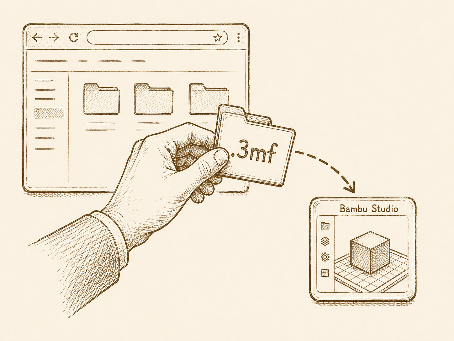 An ink sketch of a hand dragging a .3mf file out of a browser window onto a slicer application icon.